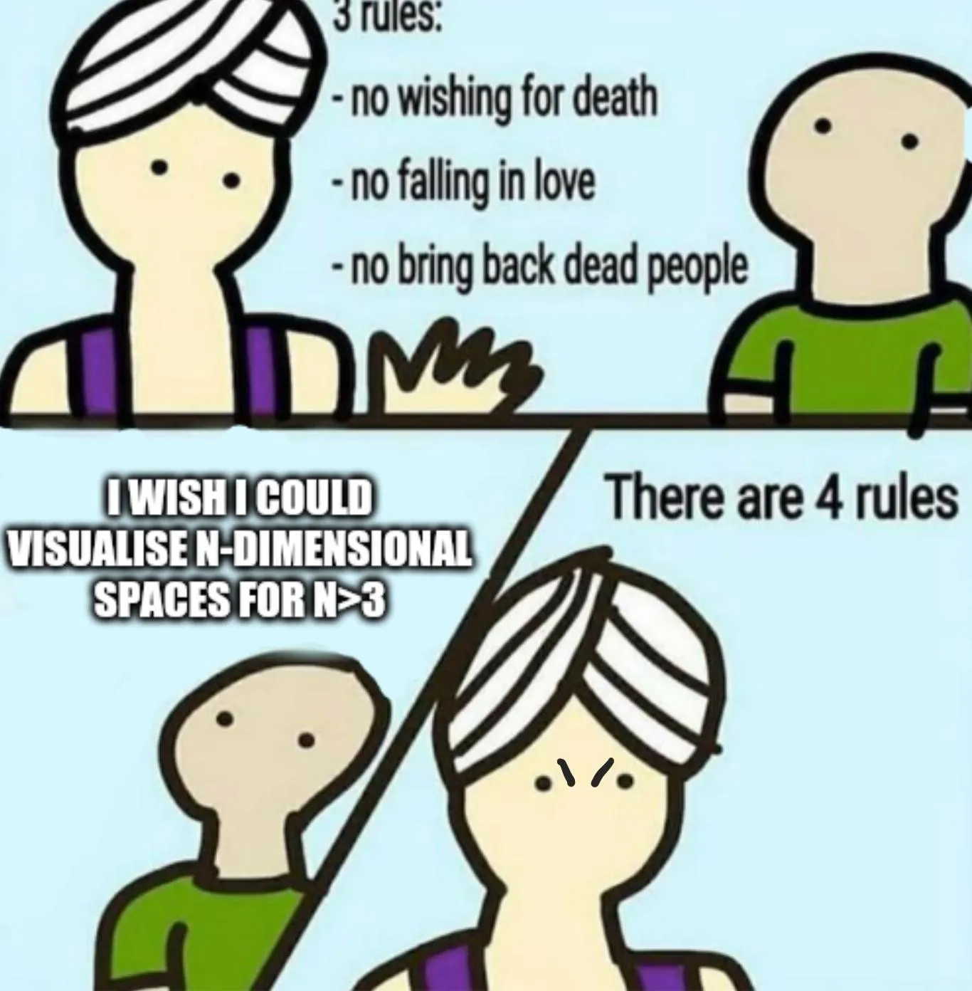 A meme. Top: a guru lists '3 rules: no wishing for death, no falling in love, no bring back dead people'. Bottom: a person says 'I wish I could visualise N-dimensional spaces for N>3' and the guru replies 'There are 4 rules'.